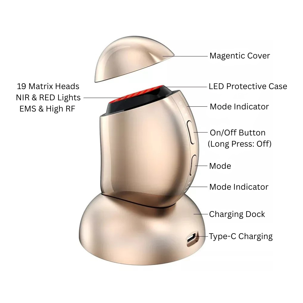 Multi-technology anti-ageing facial device