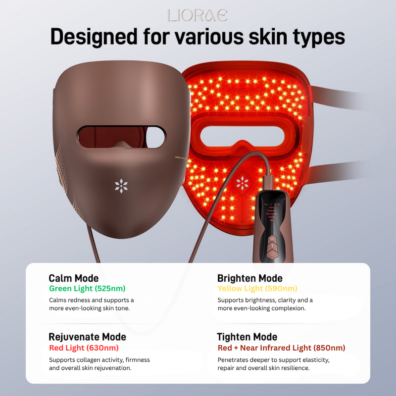 Luma9 device with brightening and anti-ageing modes