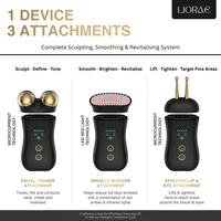 Triple-technology facial device for lifting and collagen support